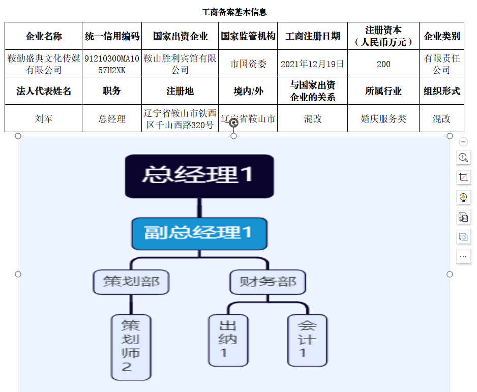 鞍山市XPJ文化盛典传媒有限公司